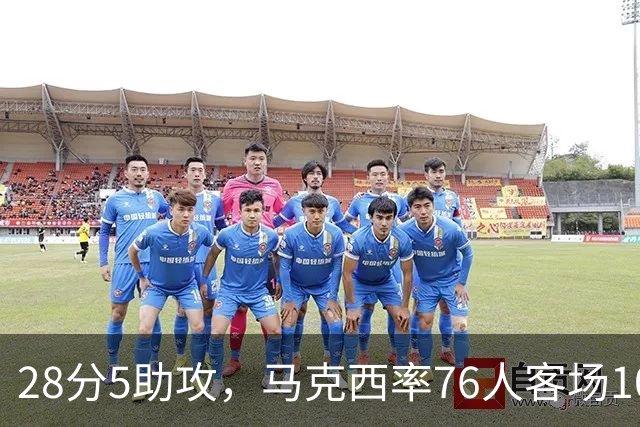 28分5助攻，马克西率76人客场106比100掀翻卫冕冠军